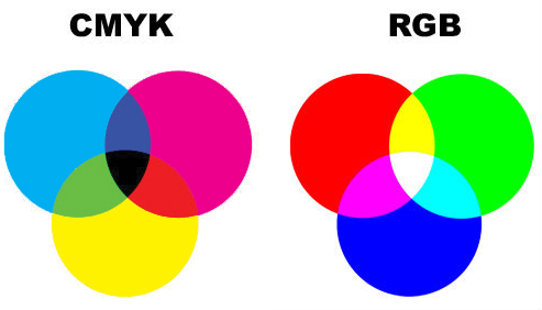 CMYK en RGB zijn twee verschillende kleurprofielen